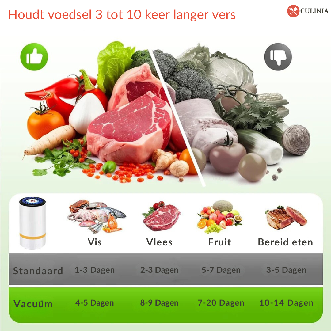 Altijd Vers & Luchtdicht – Oplaadbare Draagbare Vacuümpomp met 30 Herbruikbare Zakjes – Houd Je Voedsel Langer Vers Zonder Kwaliteitsverlies