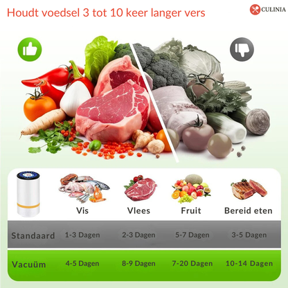 Altijd Vers & Luchtdicht – Oplaadbare Draagbare Vacuümpomp met 30 Herbruikbare Zakjes – Houd Je Voedsel Langer Vers Zonder Kwaliteitsverlies