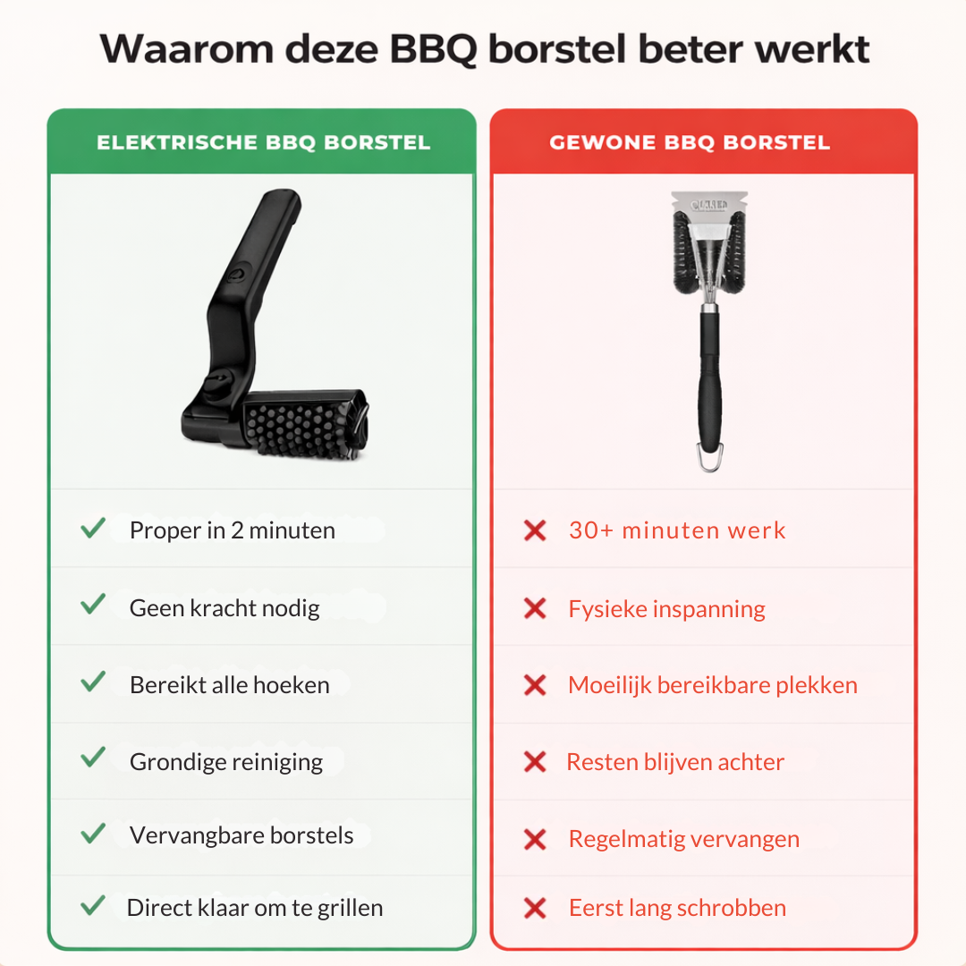 Elektrische BBQ Borstel – BBQ schoonmaken zonder schrobben